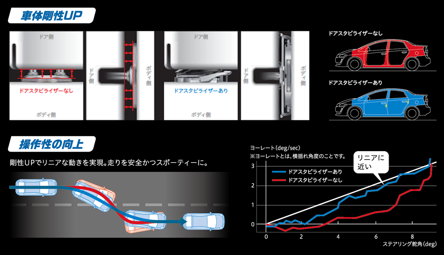 スポーツ・外装 | AISIN