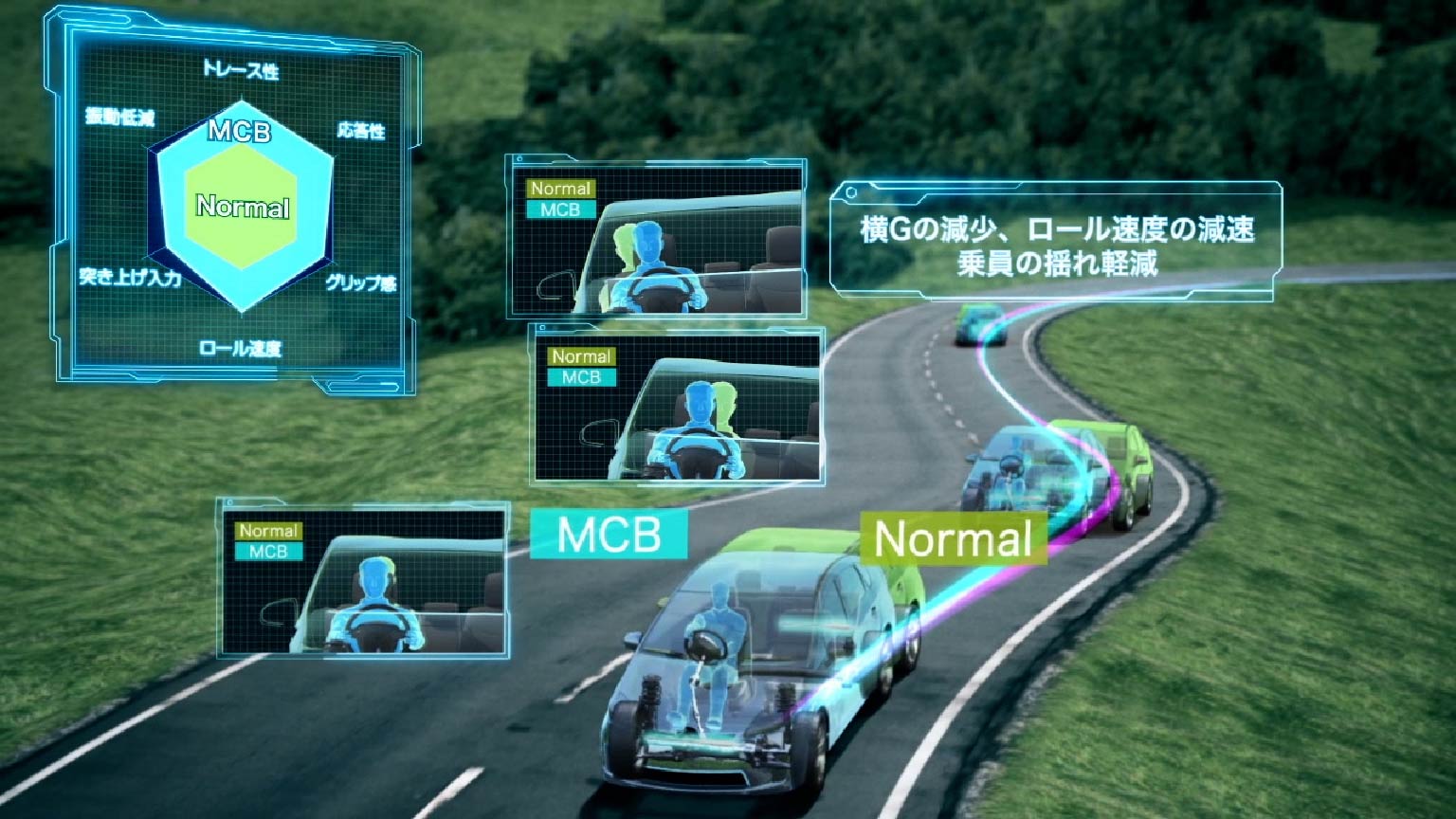 コーナリング（ステア操作時）のボデー横揺れ減少