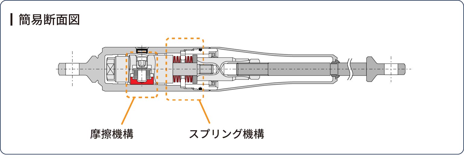 Motion Control Beam の構造